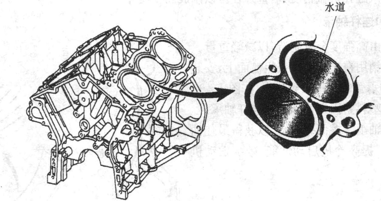 一、汽缸体与汽缸盖结构特性